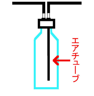 発酵式co2のデメリットと対策 噴出 Co2発生不安定を解決する 主夫の綴るブログ アクアリウム情報発信ブログ 晴耕雨読 発酵式co2のデメリットと対策 噴出 Co2発生不安定を解決する 主夫の綴るブログ アクアリウム情報発信ブログ 晴耕雨読