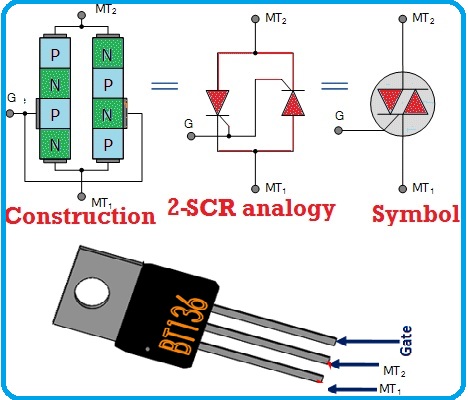 What is TRIAC-TRIode for AC?