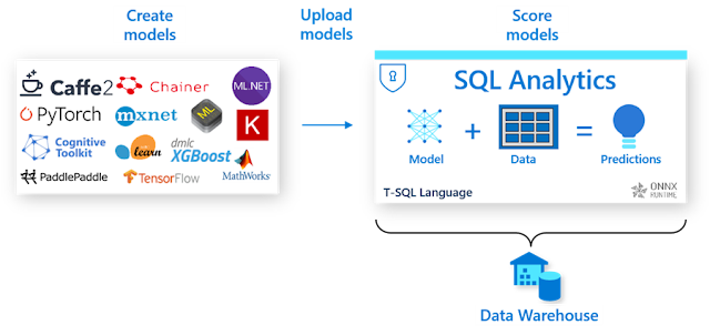 Azure SQL Data Warehouse, Azure Synapse Analytics, Azure Study Materials, Azure Tutorial and Material, Azure Online Exam