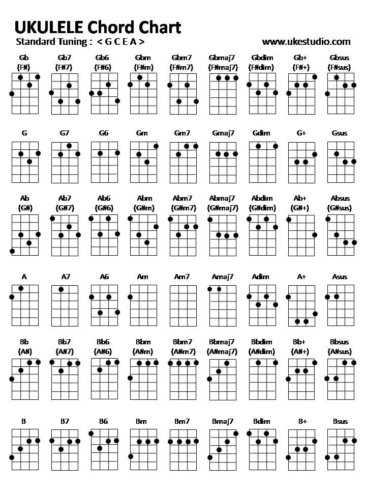 Mesmerizing ukulele chord chart printable Harper Blog