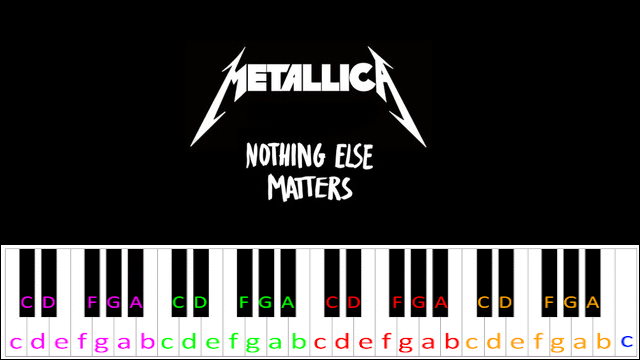 Nothing Else Matters by Metallica (Hard Version) Piano / Keyboard Easy Letter Notes for Beginners