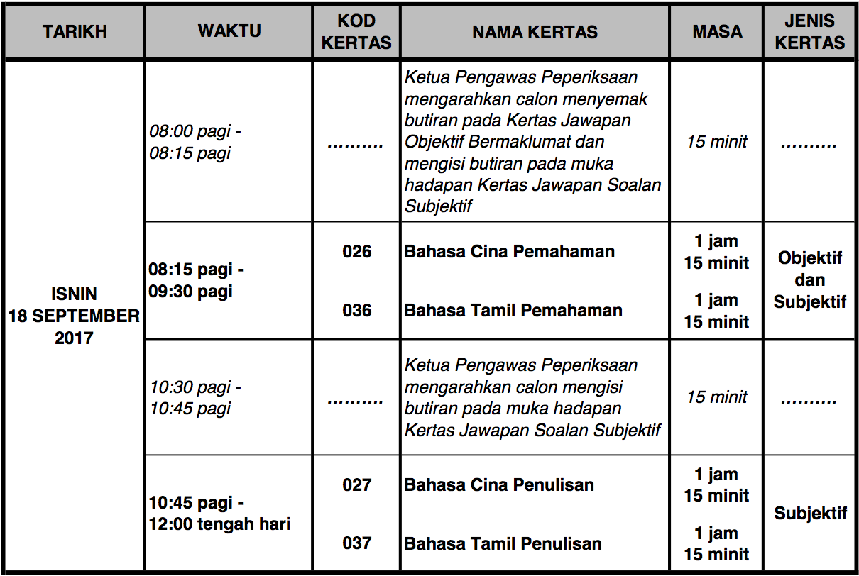 Jadual Waktu Tarikh Peperiksaan Upsr 2017 Exam Date Calendar