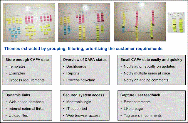 Six Sigma DMAIC, Six Sigma Preparation, Six Sigma Career, Six Sigma Leaning, Six Sigma Guides