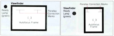 Canon Autoboy Tele 6, Viewfinder readout