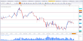 Weekly chart of CAD vs JPY