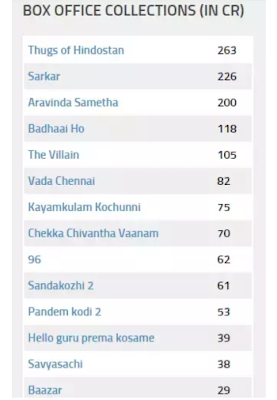 toh-box-office-collection