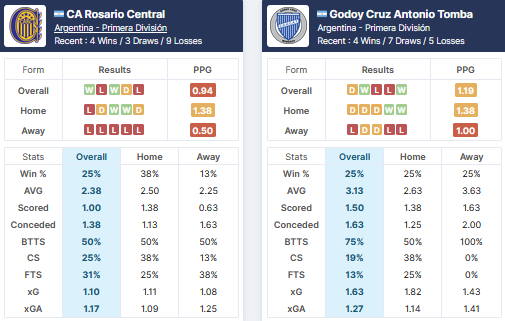 Prediksi Rosario Central vs Godoy Cruz Tgl 17 Juni 2022