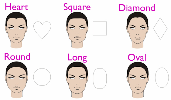 Tutorial Hairstyle: How Do You Determine the Perfect Hairstyle For Your