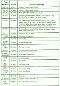 Fuse Box Ford 1994-1998 Mustang Battery Junction Diagram