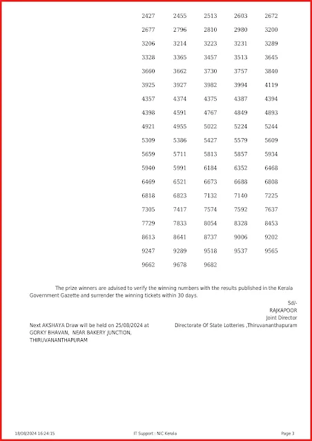 ak-665-live-akshaya-lottery-result-today-kerala-lotteries-results-18-08-2024-keralalotteryresults.info_page-0003