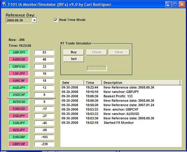 naked forex trading without indicators