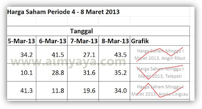  Gambar: Contoh grafik garis sparkline di microsoft excel 2010