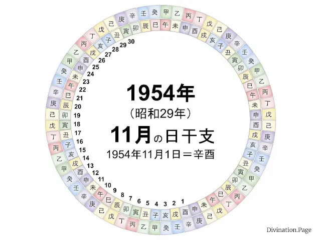 1954年（昭和29年）11月の日干支の図