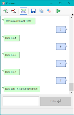 Flowchart Menghitung Nilai Rata-Rata