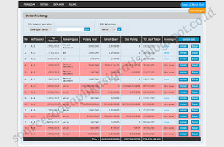 Source Code Aplikasi Managemen