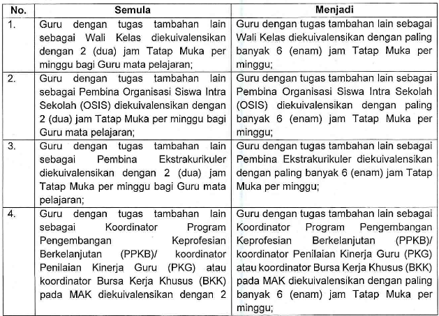 Revisi Juknis TPG Madrasah Tahun 2019