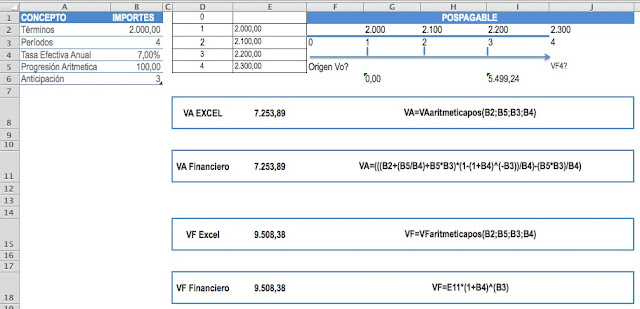 VALOR ACTUAL Y FINAL DE UNA RENTA POSPAGABLE EN PROGRESION ARITMETICA