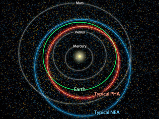 Asteroides cerca de la Tierra