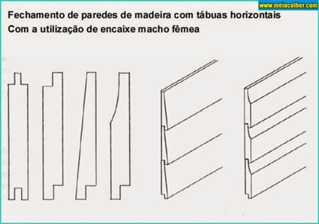 Tábuas horizontais com encaixe macho fêmea