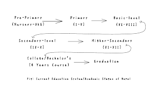 Nepali Education System And How It's Different From Other Countries