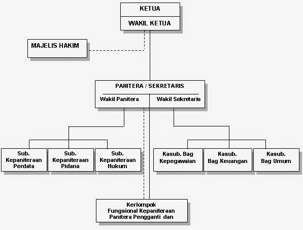 Contoh Grafik Related Keywords & Suggestions - Contoh 