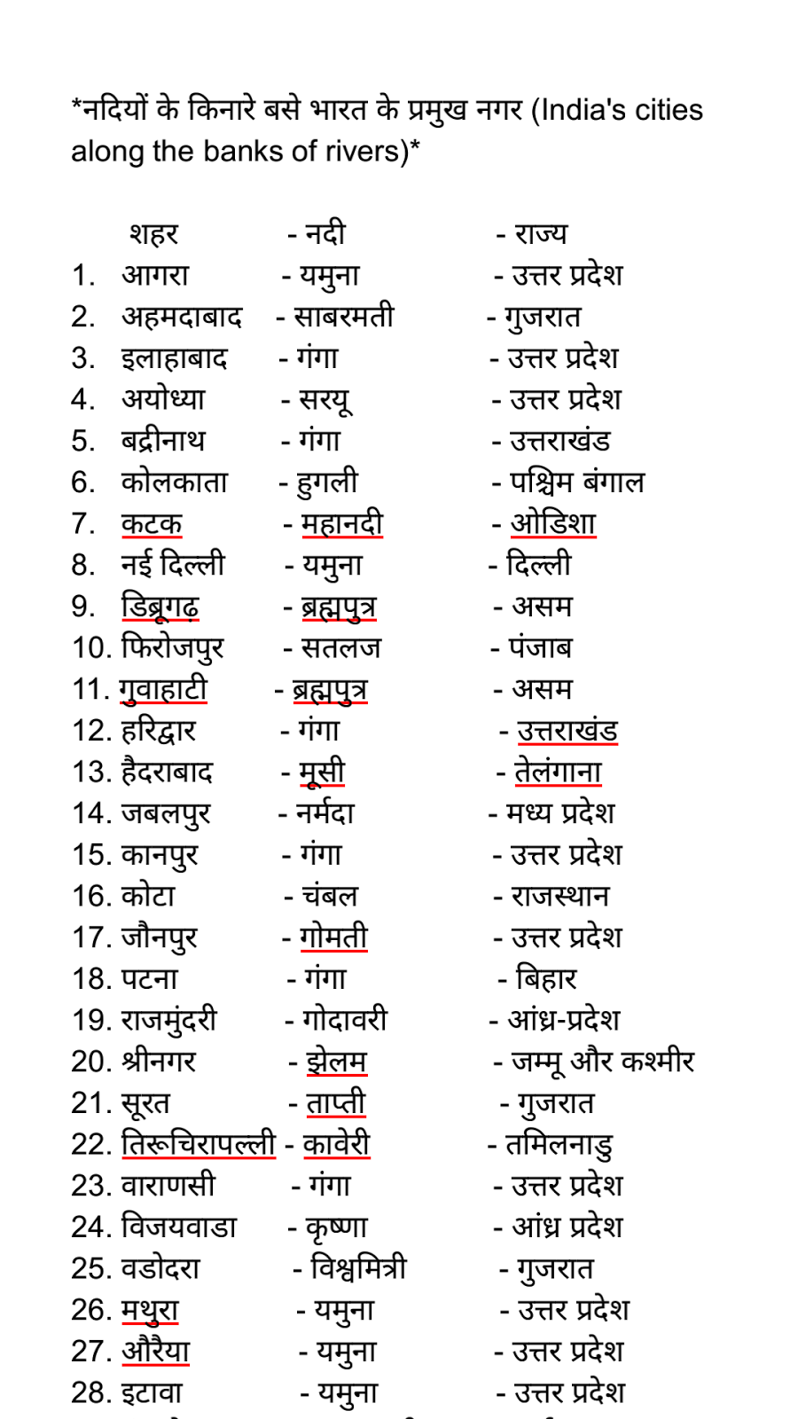 Gk Short Notes In Hindi No 72 India S Cities Along The Banks Of
