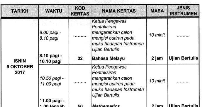 Contoh Soalan Ujian Mendengar Pt3 Bahasa Melayu - Syurat e