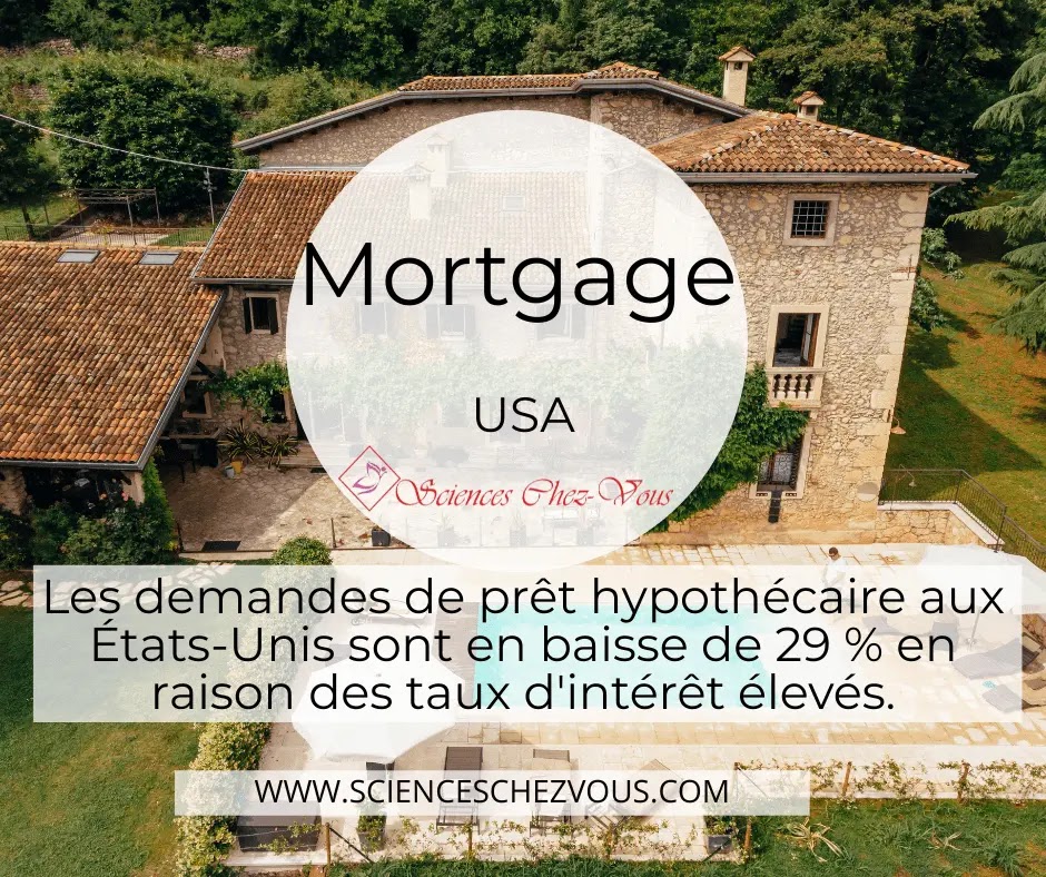 Mortgage : Les demandes de prêt hypothécaire aux États-Unis sont en baisse de 29 % en raison des taux d'intérêt élevés.