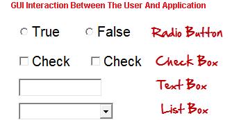 GUI Interaction Between The User And Application