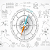 The Agile Initiate Project Phase