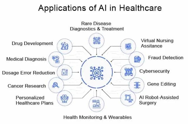 AI in Healthcare Revolutionizing Diagnosis, Treatment, and More