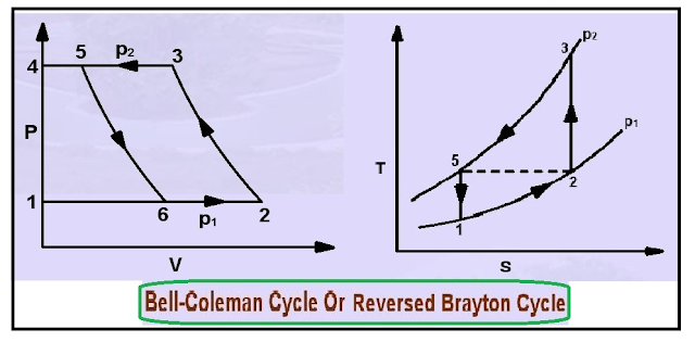 reverse-brayton-cycle