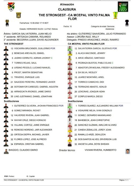 Alineaciones The Strongest vs Palmaflor