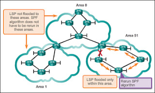 materi tentang protokol routing link state ~ a.z.i.s