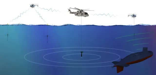 Cazar submarinos con drones