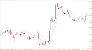 Market Indicator