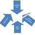 GST Credit Mechanism : How Different GST Credit will be Setoff
