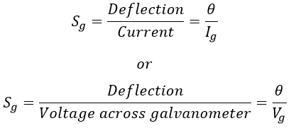 Wheatstone Bridge