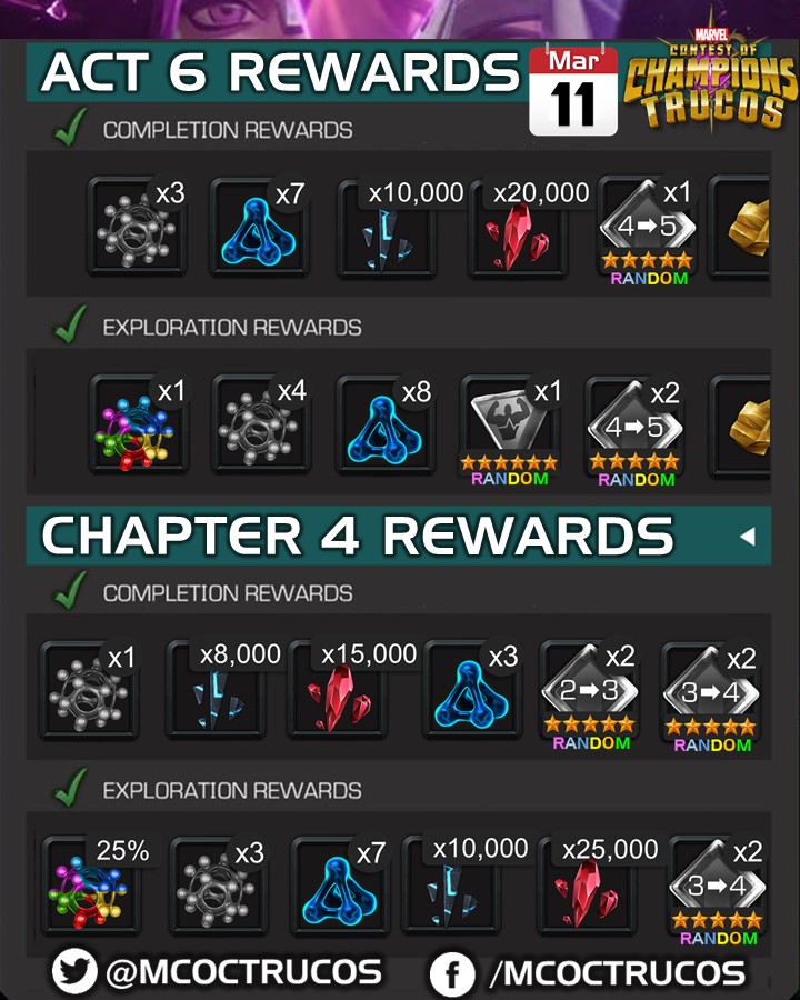 MCOC Act Chapter 4 Rewards