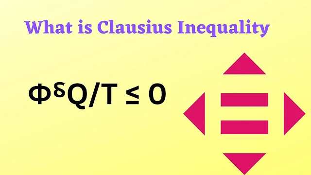 What is Clausius Inequality? | Clausius I Equation Derivation
