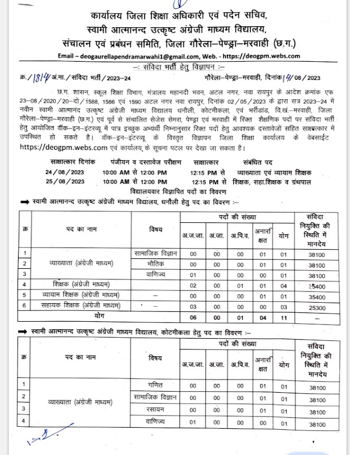 Chhattisgarh GPM  Atmanand School Vacancy 2023 | छत्तीसगढ़ गौरेला-पेंड्रा-मरवाही में 48 पदों पर वैकेंसी..