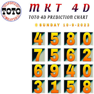 Sports toto 4D 10-9-2023 forecast chart