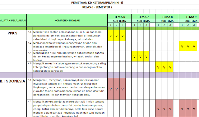 Pemetaan KD (K1-3 dan KI-4) Kelas 6 Semester 2 Kurikulum 2013 Revisi Terbaru