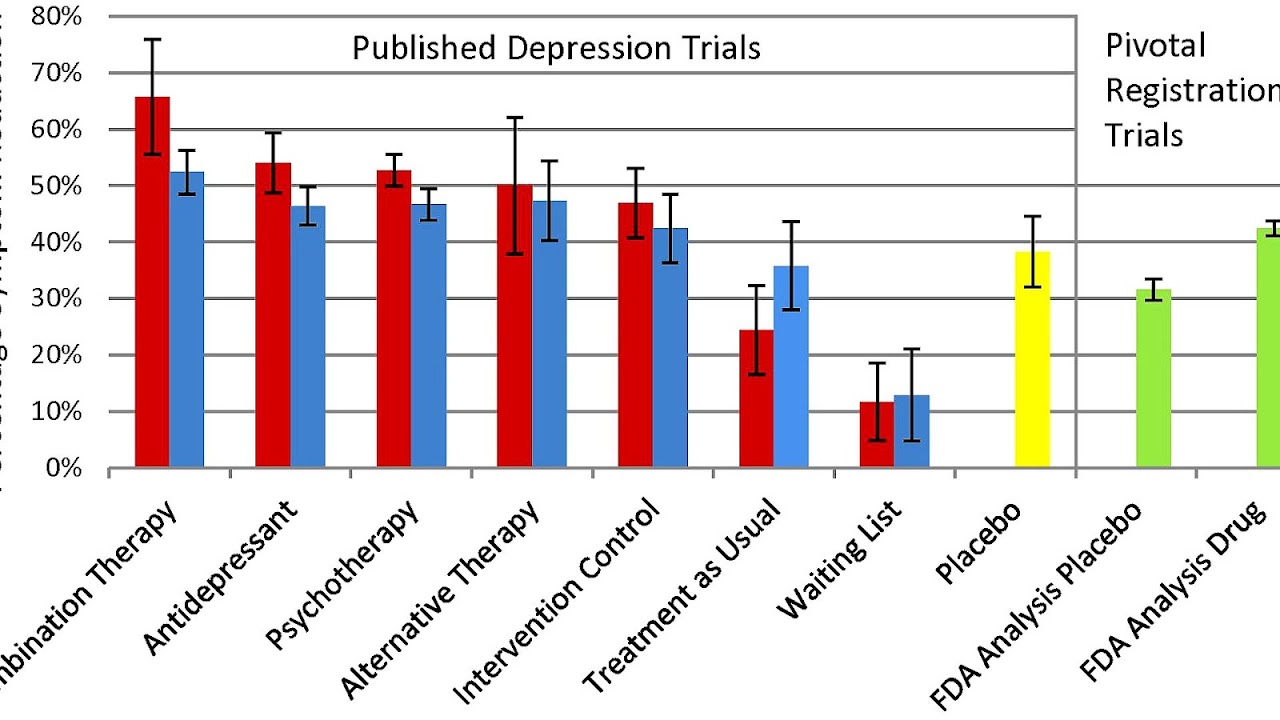 Selective serotonin reuptake inhibitor Effect