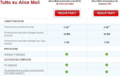 CREA INDIRIZZO EMAIL ALICE