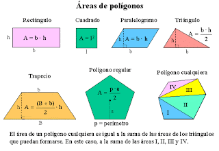 Resultado de imagen de area poligono