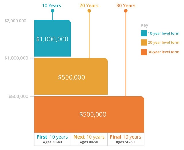 Life Insurance For Senior Adults