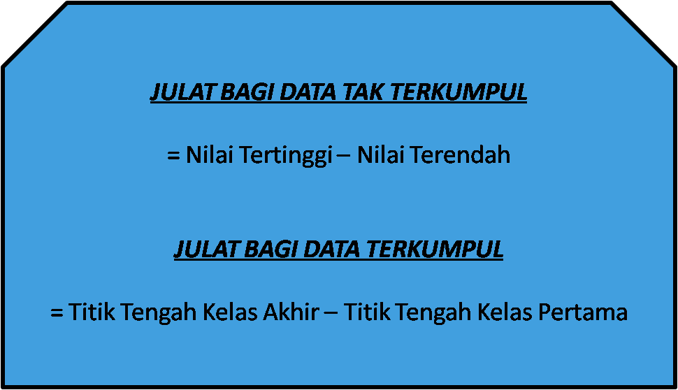 MATEMATIK TINGKATAN 4 SPM: STATISTIK III