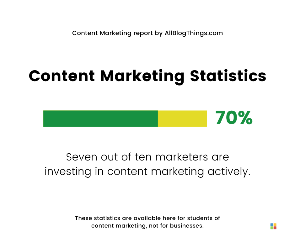 Content Marketing Statistics