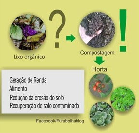 Compostagem, horta, aterros, lixões